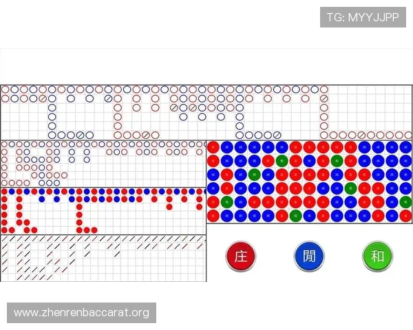 掌握百家乐小路的全部技巧:快速识别趋势助你赢得更多比赛 掌握百家乐小路的全部技巧:快速识别趋势助你赢得更多比赛