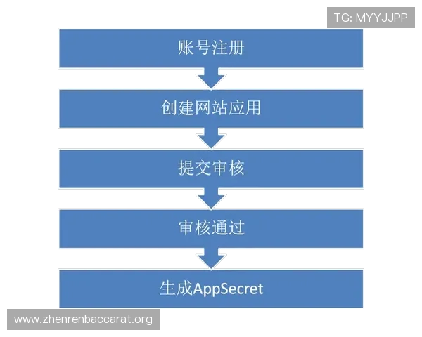 真人注册中心官网最新指南帮助玩家快速完成账号注册流程详解