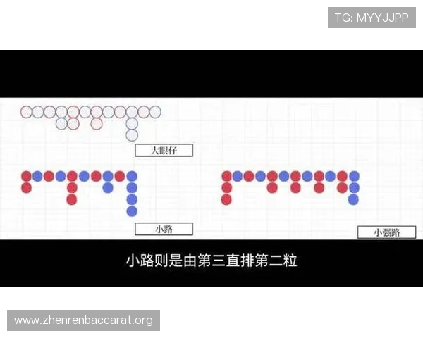 百家乐路单分析技巧详解让你在复杂局势中快速做出正确的投注决策