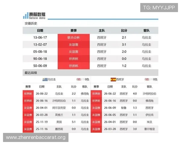 乌拉圭西班牙世界杯比赛比分预测及赛前阵容调整对比赛结果的影响分析 乌拉圭西班牙世界杯比赛比分预测及赛前阵容调整对比赛结果的影响分析